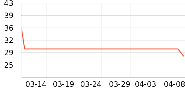 үү��ũ���׷�/�׺�/������ʷ�۸�