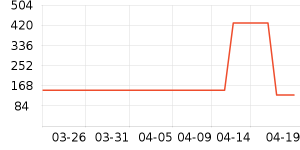 ��Ʒ���ȹ����ʷ�۸�