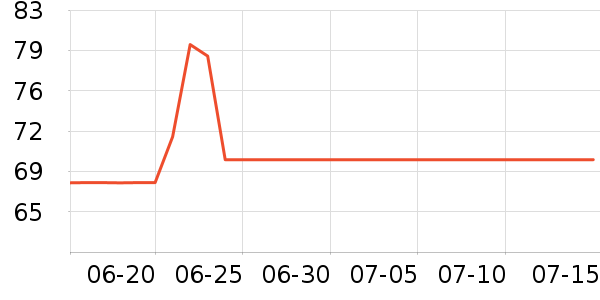 ľ��ҫ˾��ʿ���а���ʷ�۸�