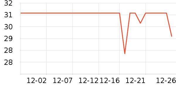 SHEVEUϴ��ˮ��ʷ�۸�