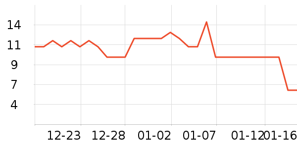 ����С���ǹ���ʳ��ʷ�۸�