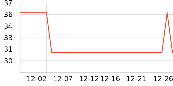 ��ʥһ�������ʷ�۸�