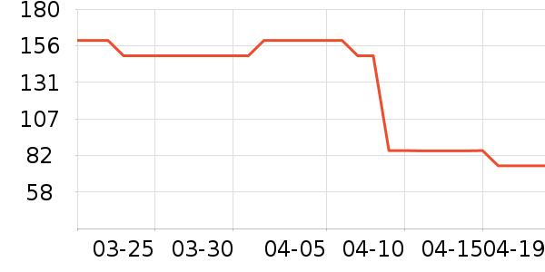 361���˶�����ʷ�۸�