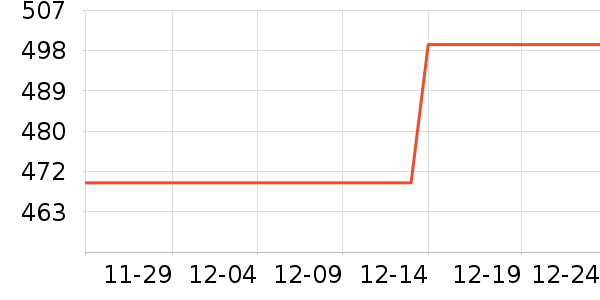 ��ţ������ʷ�۸�