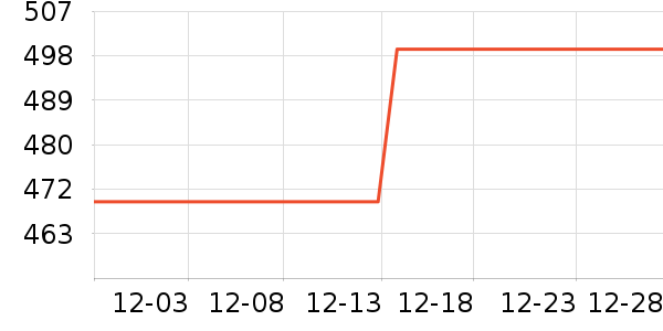 ��ţ������ʷ�۸�