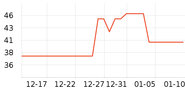 ӣ֮������������Ʒ��ʷ�۸�