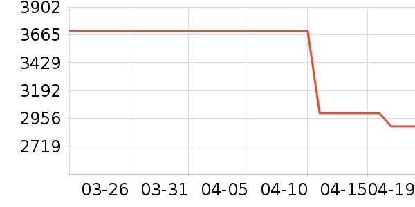 �����Կ���ʷ�۸�