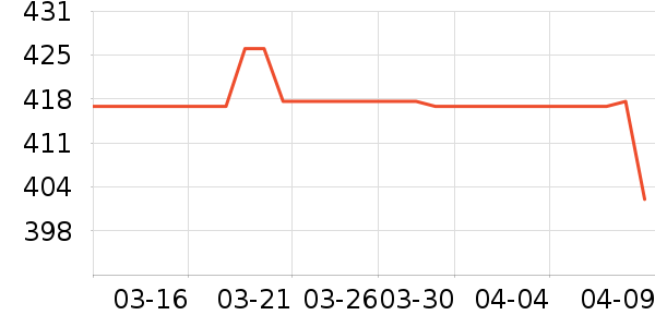 ˮ�Ǵ�Ʒ���� ��ʷ�۸�