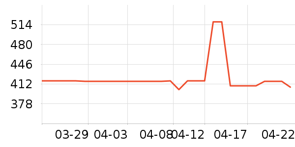 ˮ�Ǵ�Ʒ���� ��ʷ�۸�