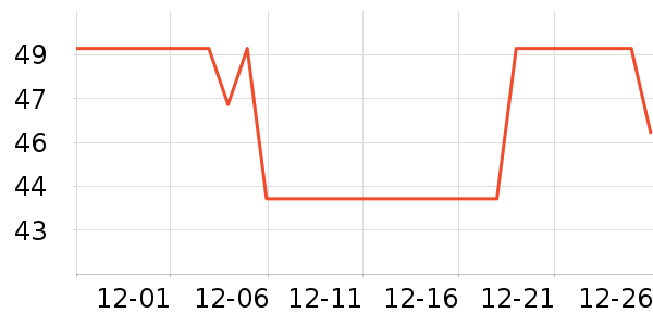 ��������������ʷ�۸�