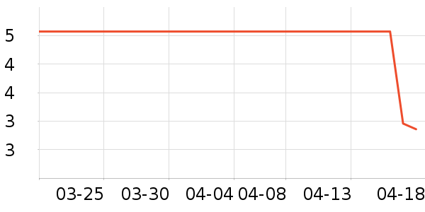 �칫�ľ���ʷ�۸�