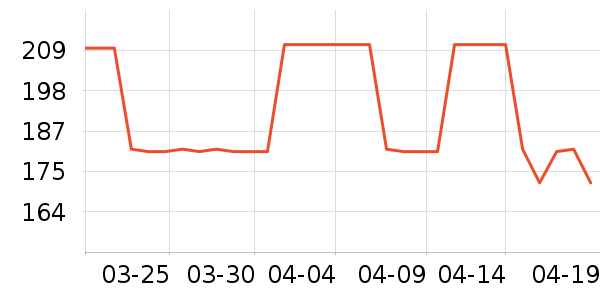 �ļѱ�����Ӫ��������ʷ�۸�