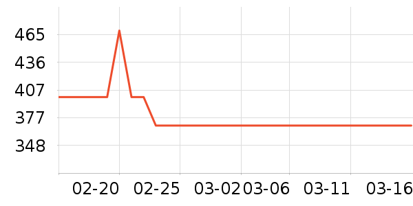 ¬ɭ��������ʷ�۸�