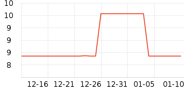 �ٶ�������ױ������ʷ�۸�