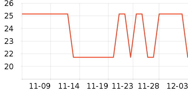 ��˿����ʷ�۸�