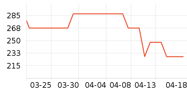 ��ˮ��/��ˮƿ��ʷ�۸�