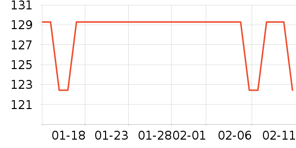 ʫŵ�ų����������ʷ�۸�