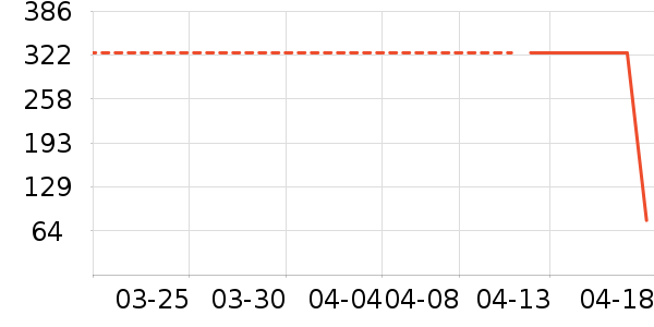 Swisse����Ӫ��������ʷ�۸�