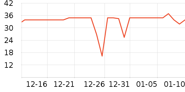 ����������ʷ�۸�