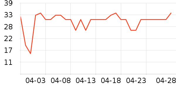 ����������ʷ�۸�