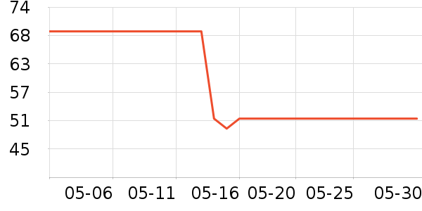 ������ϴ��ˮ��ʷ�۸�