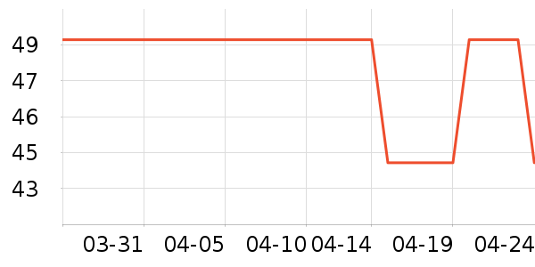 �̾��ܵ��/�������ʷ�۸�