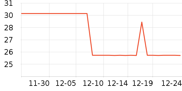 ��������/��֬��ʷ�۸�