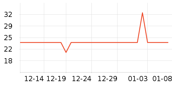 ��������������ʷ�۸�