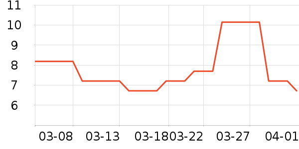 ��������������ʷ�۸�