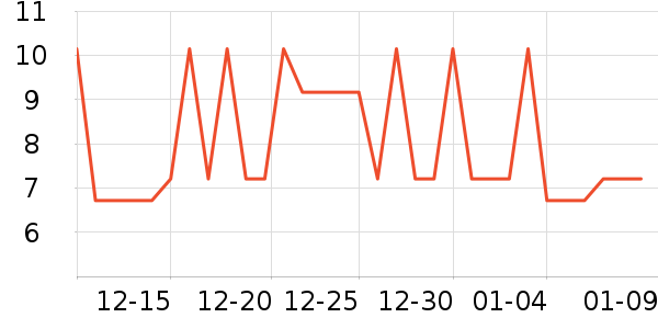 ��������������ʷ�۸�