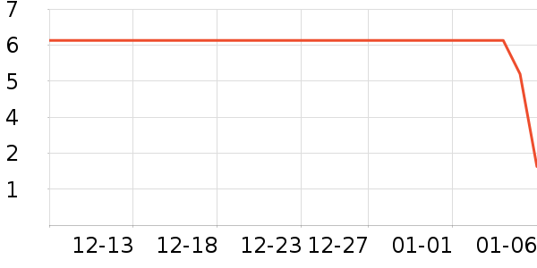 ����ѧ���ľ���ʷ�۸�