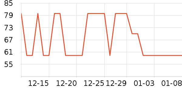 ʳ������ʷ�۸�