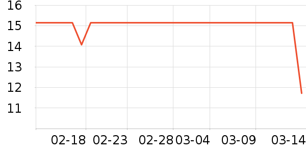 ��������ʷ�۸�