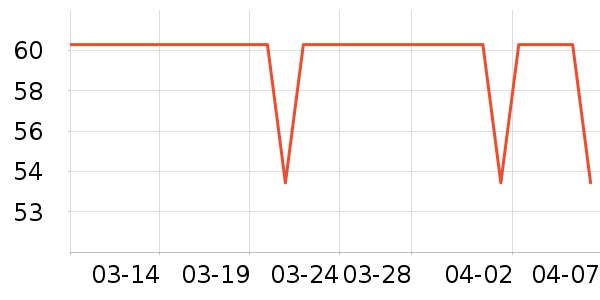 ����˹������/����/������ʷ�۸�