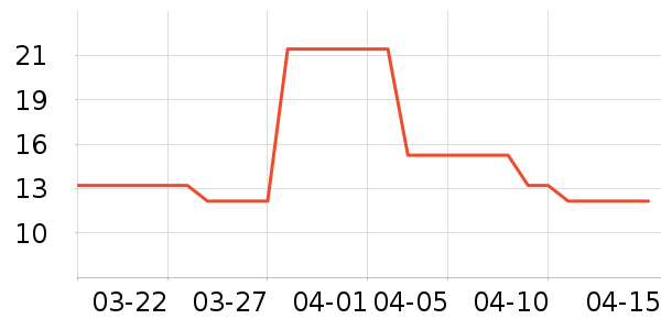 ��������ʷ�۸�