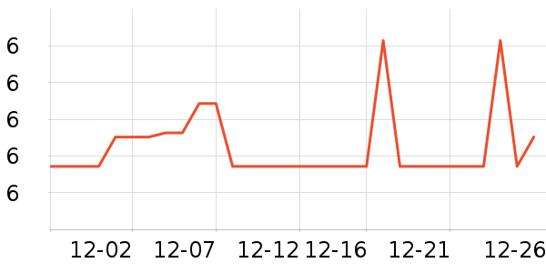 ��̺/�ص���ʷ�۸�