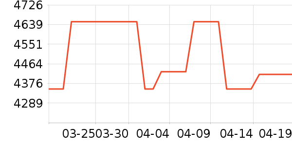 ����������ʷ�۸�