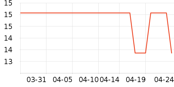 �ż���๤����ʷ�۸�