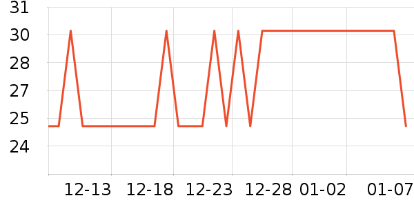 ��Ʒ�ֲ軨��/��������ʷ�۸�