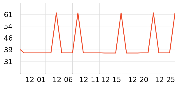 �Ź�������ʷ�۸�