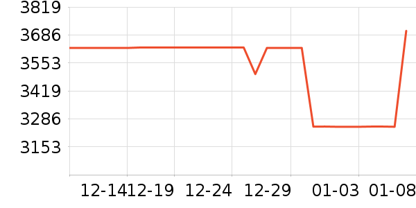 �ϰ����̻���ʷ�۸�