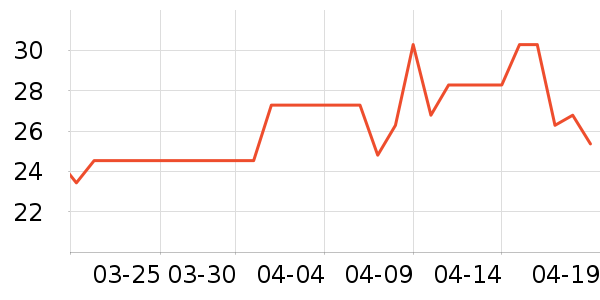 ������/������ʷ�۸�