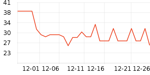 ������/������ʷ�۸�