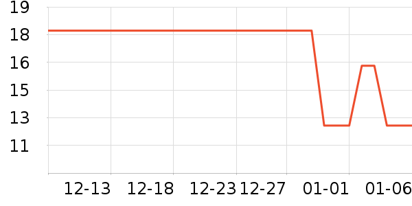 �Ź�������ʷ�۸�