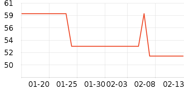 ��������������ʷ�۸�