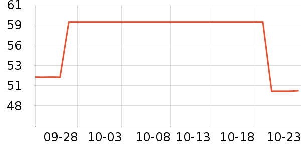 ��������������ʷ�۸�