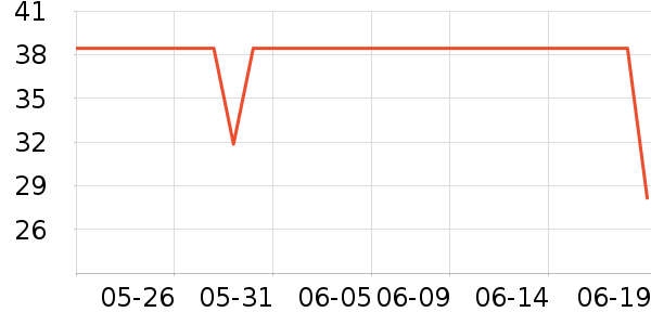 OUT-OF-OFFICE��Ӱ��ʷ�۸�