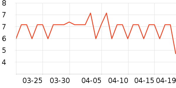 �����ݶ���/�߲˸���ʷ�۸�