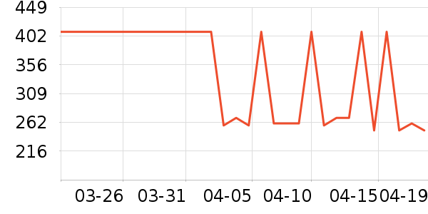OECEŮʽ��������ʷ�۸�