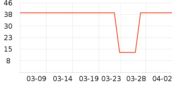 ����Ӫ��������ʷ�۸�